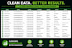 audit, clean, and structure your CRM database to boost sales team efficiency