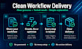create or fix n8n, make, zapier automation workflows
