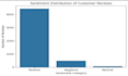 build ai powered sentiment analysis dashboards
