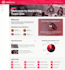 create sharepoint intranet portal development
