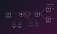 design n8n automation workflows and ai agent systems