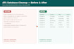 build, clean and organize your ats recruitment database
