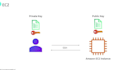 setup ubuntu linux server and ssh access