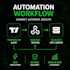 setup tradingview alerts and automation