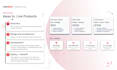 build your ai saas web application with next js, django and openai API