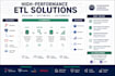 optimize enterprise database and etl performance