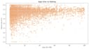 clean , analyze and visualize your dataset with python