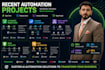 build ai agents, automation workflows and custom ai tools