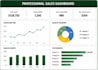 develop excel sales tracker and dashboard