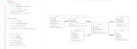 uml, use case, class diagram, bpmn, erd, data flow, sequence srs architecture