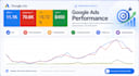 setup and manage google ads adwords ppc campaigns as ads manager