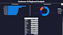 create a professional power bi sales dashboard