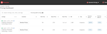 optimize your airbnb with pricing strategy