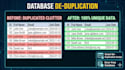 clean your CSV data with accuracy