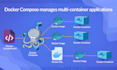 set up docker, kubernetes and cicd pipeline for your application