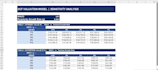 build an investor ready 3 statement financial model