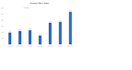 do excel data cleaning remove duplicates PDF to excel