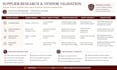 do b2b lead generation and executive contact research