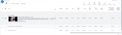 setup high converting youtube ads for leads and sales