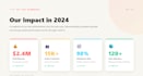 design a professional and modern powerpoint