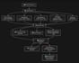 setup soc ecosystem with wazuh thehive cortex misp