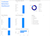 do customer analytics and churn prediction