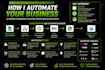 create whatsapp ai chatbot agent and automation workflow