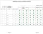 do accurate data analysis and data compiling