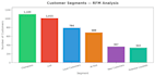 increase your customer lifetime value with data science