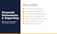 prepare professional financial statements and reports