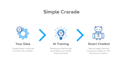 build a custom ai chatbot trained on your own knowledge base