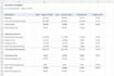 analyse your business performance