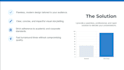 create professional academic presentations and research projects