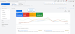 optimize google ads performance max PPC campaign for up to 10x roas