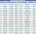 do accurate data entry and PDF to excel conversion