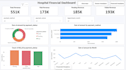 create power bi dashboards