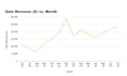 do amazon product listing , SEO amazon listing optimization