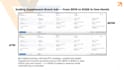 be your amazon PPC and sponsored ads management expert to lower acos