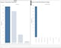 analyze your data analysis and visualisations using power bi and excel