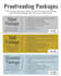 proofread and edit your document, essay or article