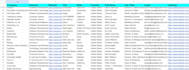 b2b lead generation expert