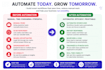 build workflow automation for leads emails airtable and notifications
