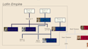 design a custom family tree poster