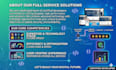 code premium cyberpunk dashboards and responsive web apps
