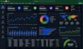 create professional excel dashboards, charts and graph