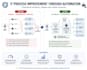 help you improve your IT, business processes
