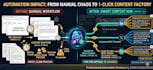 build ai automation with make com and openai