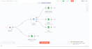 fix n8n made com automation, workflows, ai agents