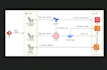deploy your ml model with a full mlops pipeline