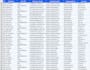 b2b lead generation and build a targeted email lead list for your niche